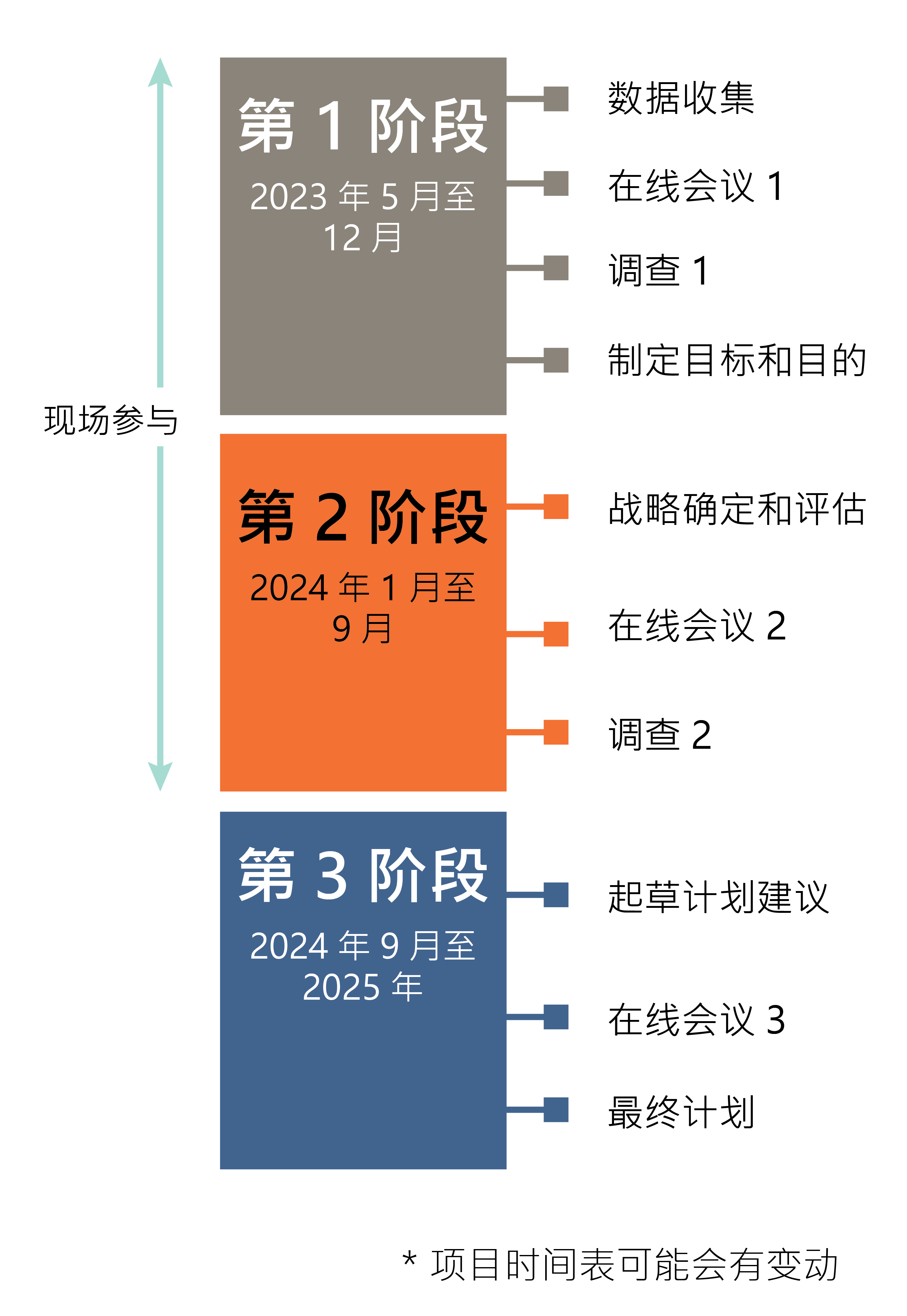 project schedule graphic