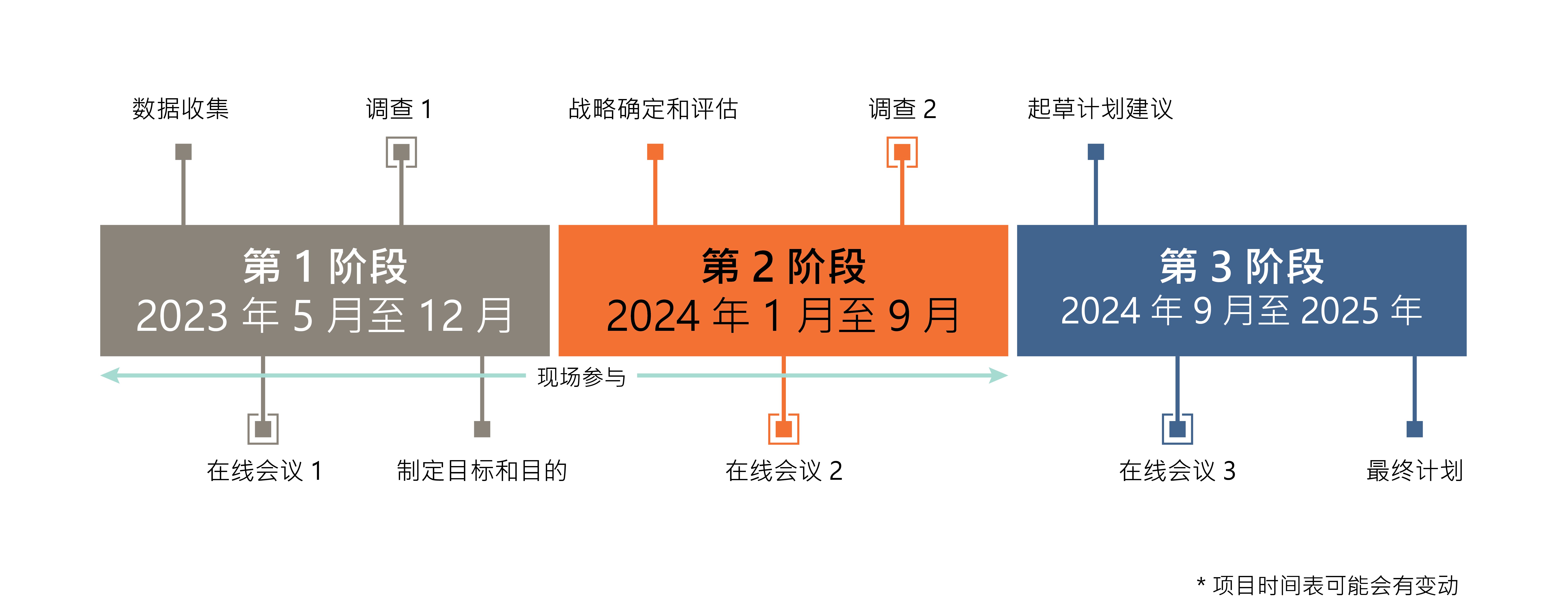 project schedule graphic