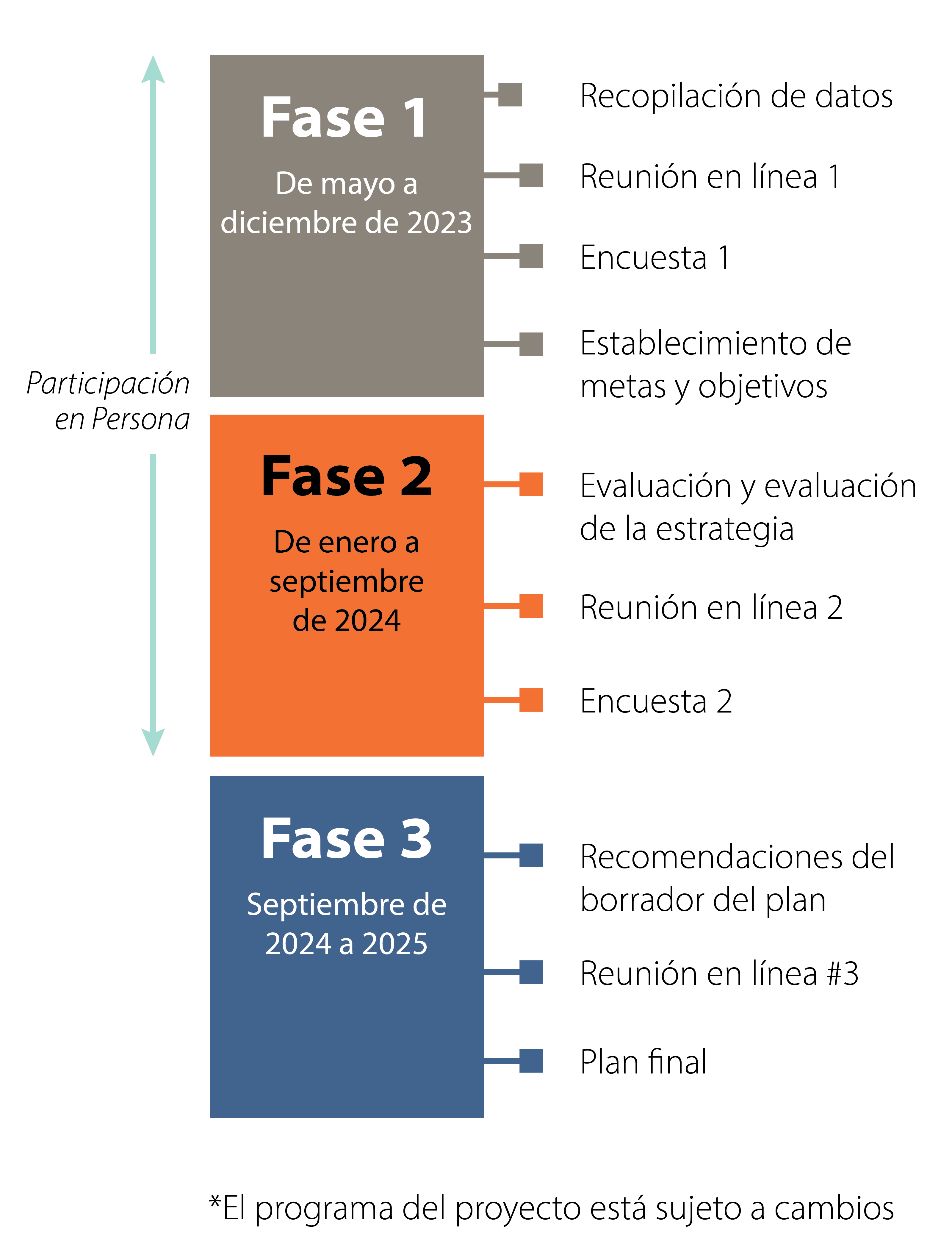 project schedule graphic